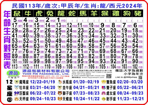 85年屬|12生肖對照表最完整版本！告訴你生肖紀年：出生年份。